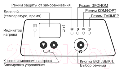 Конвектор Elboom ЭВ1-НБАТ1-2.0/230 БЕ