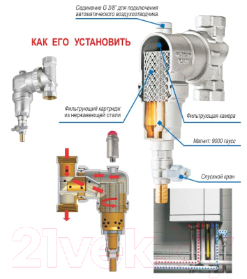 Магнитный фильтр RBM 1 MAG-NUS2 / 35480600