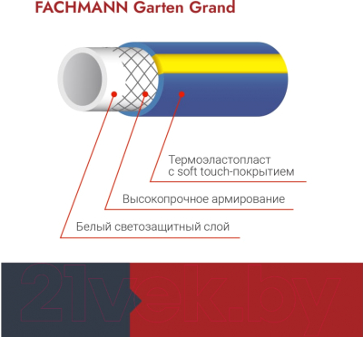 Шланг поливочный Fachmann Garten Grand 3/4 / 05.023