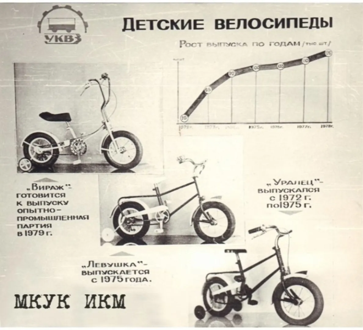 Скапаю велосипеды,любые,в ненужном мост.см.инфо цена метала