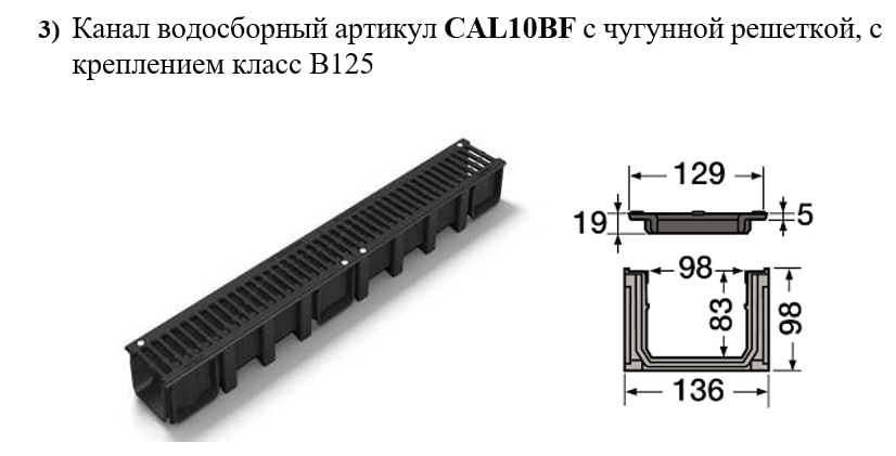 Каналы водосборные Nicoll класс В