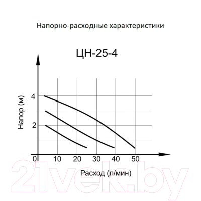 Циркуляционный насос Вихрь Проф ЦН-25-4