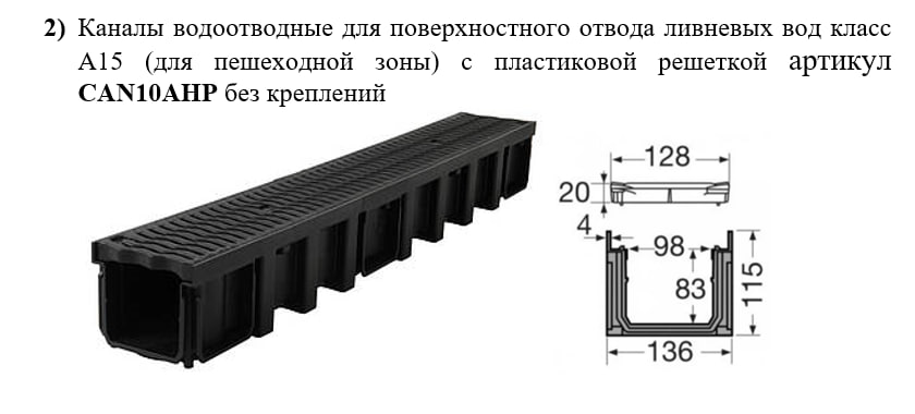 Каналы водосборные Nicoll класс А