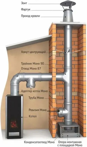 Труба вытяжная Теплов и Сухов Термо L 1000 ТТ-Р 430-0.8/430 D200/260