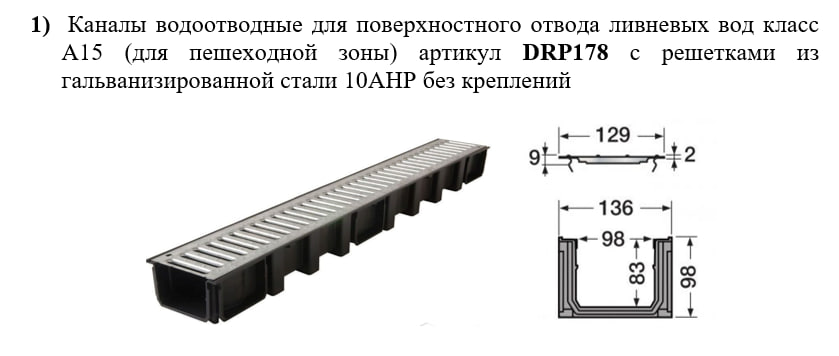 Каналы водосборные Nicoll класс А