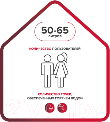 Накопительный водонагреватель Ariston ABSE VLS PRO PW 50