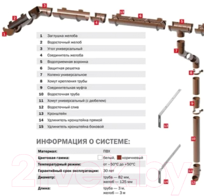 Угол желоба Технониколь ТН D125/82 135 градусов