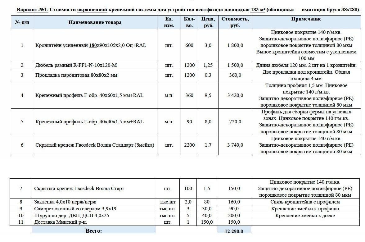 Комплект материалов для вент фасадов
