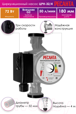 Циркуляционный насос Ресанта ЦРН-32/4