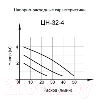 Циркуляционный насос Вихрь Проф ЦН-32-4