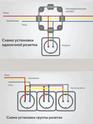 Розетка El-Bi Zena-Vega / 609-015600-221