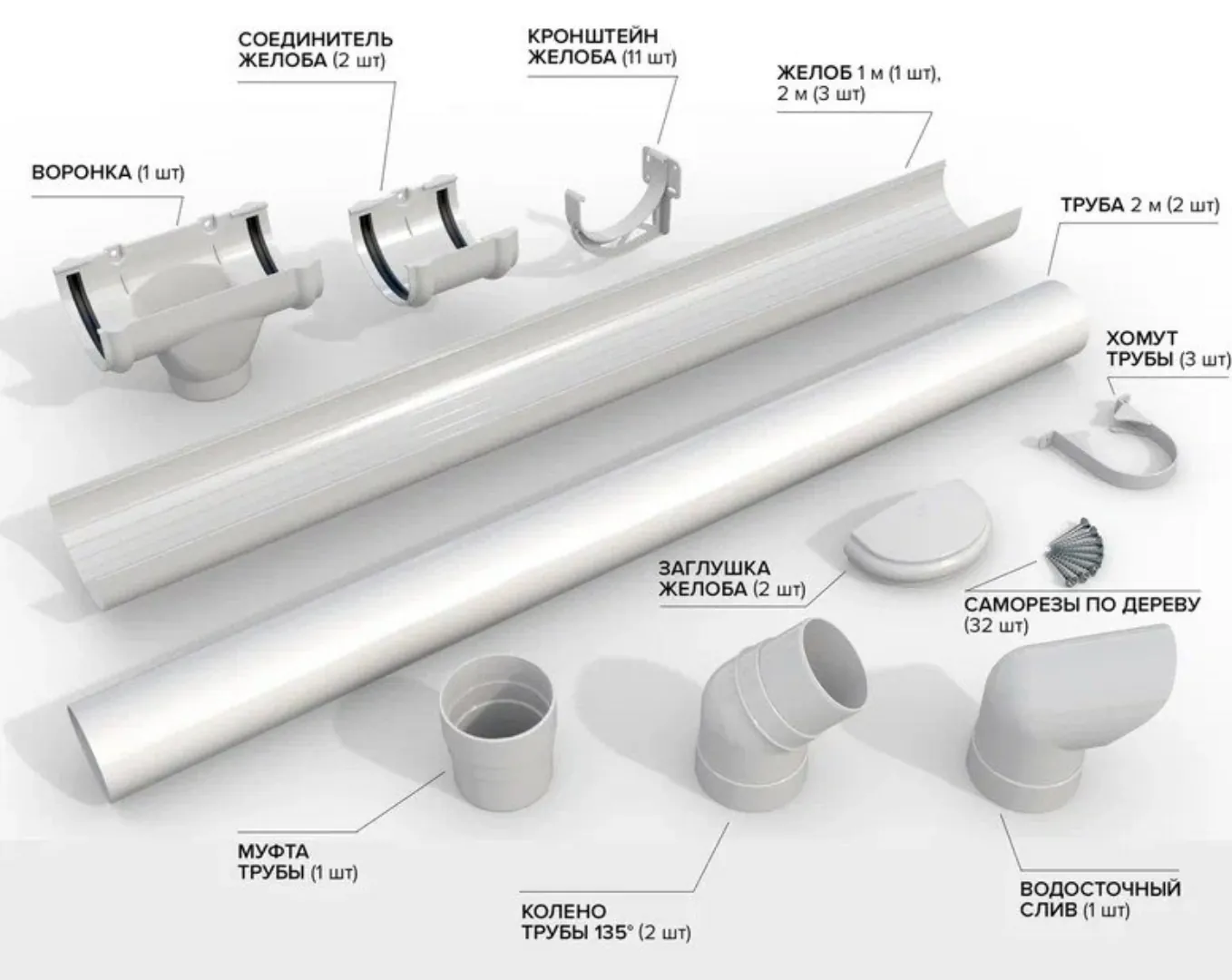 Комплект водосточной системы ТЕХНОНИКОЛЬ Оптима 120/80 для ската 6 м, белый