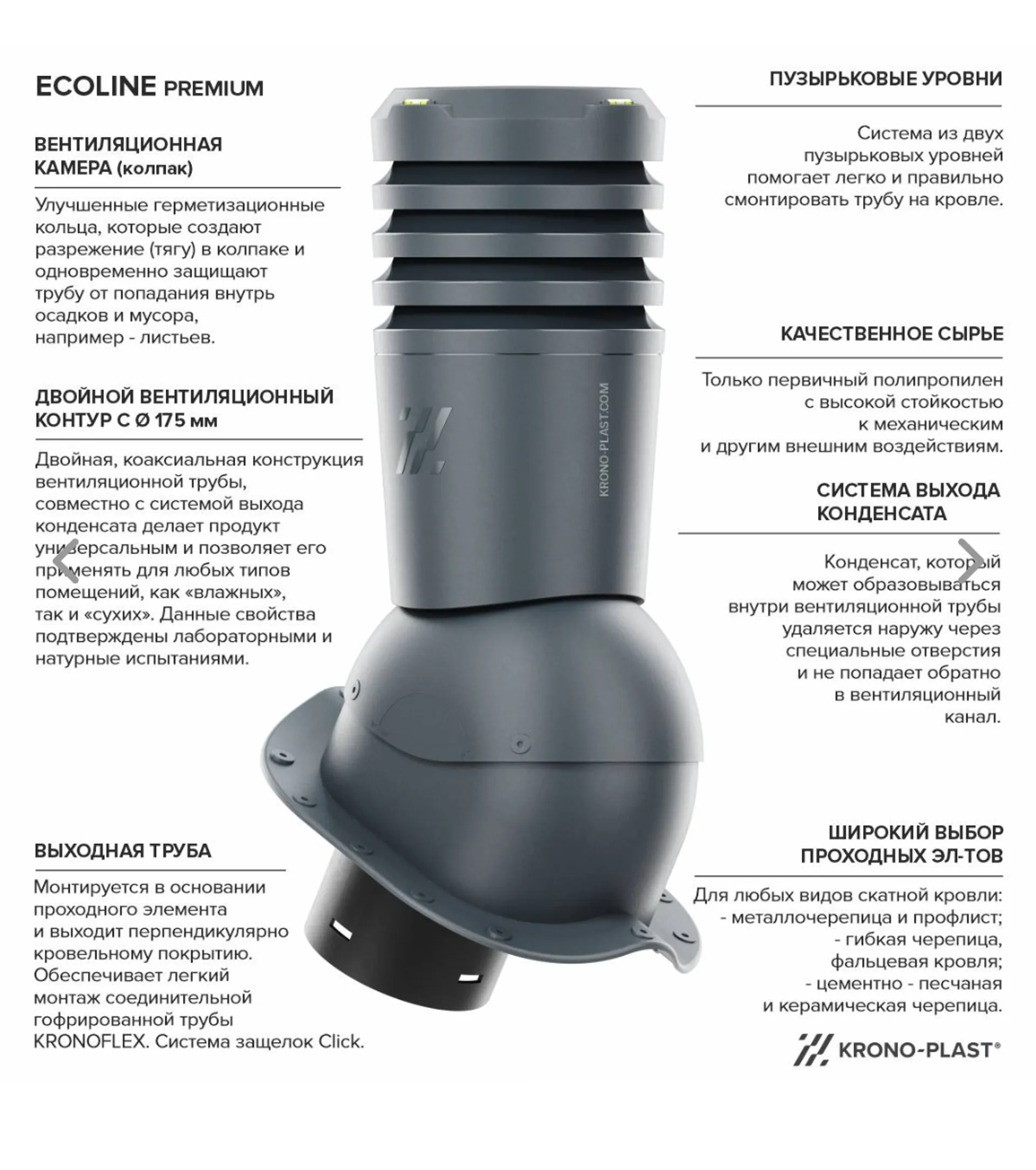 Вентиляционный выход ECOLINE PREMIUM, Cronoplast, Польша